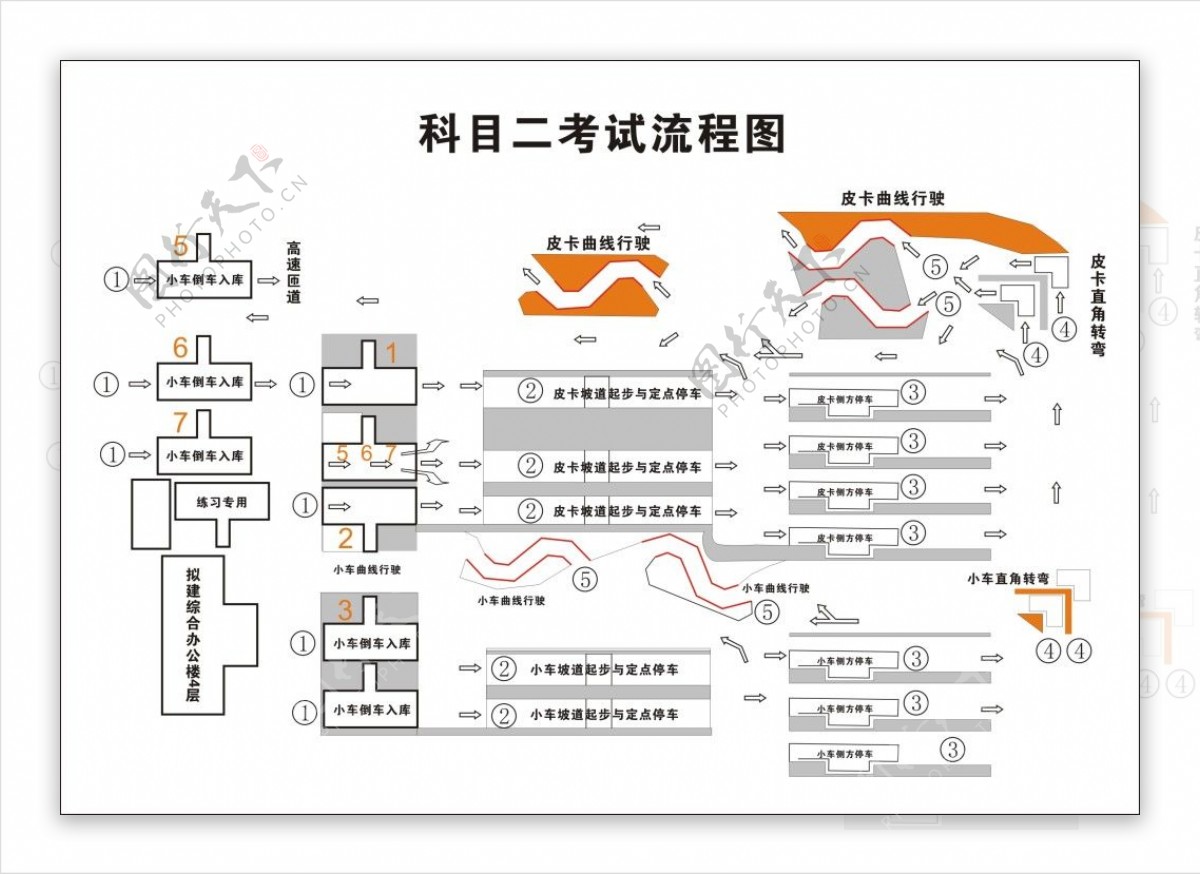 驾校科目二考试流程图