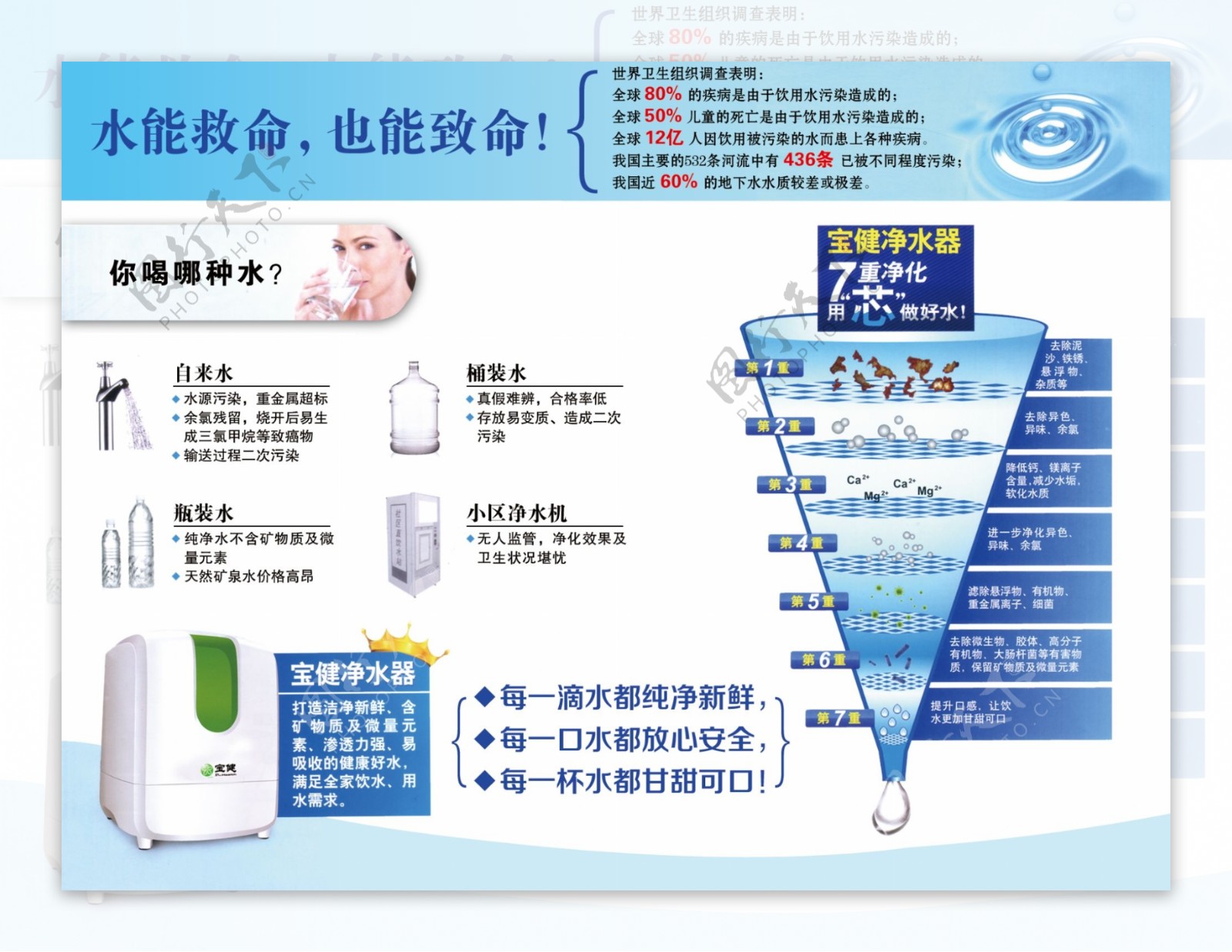 高清宝健净水器图解介绍