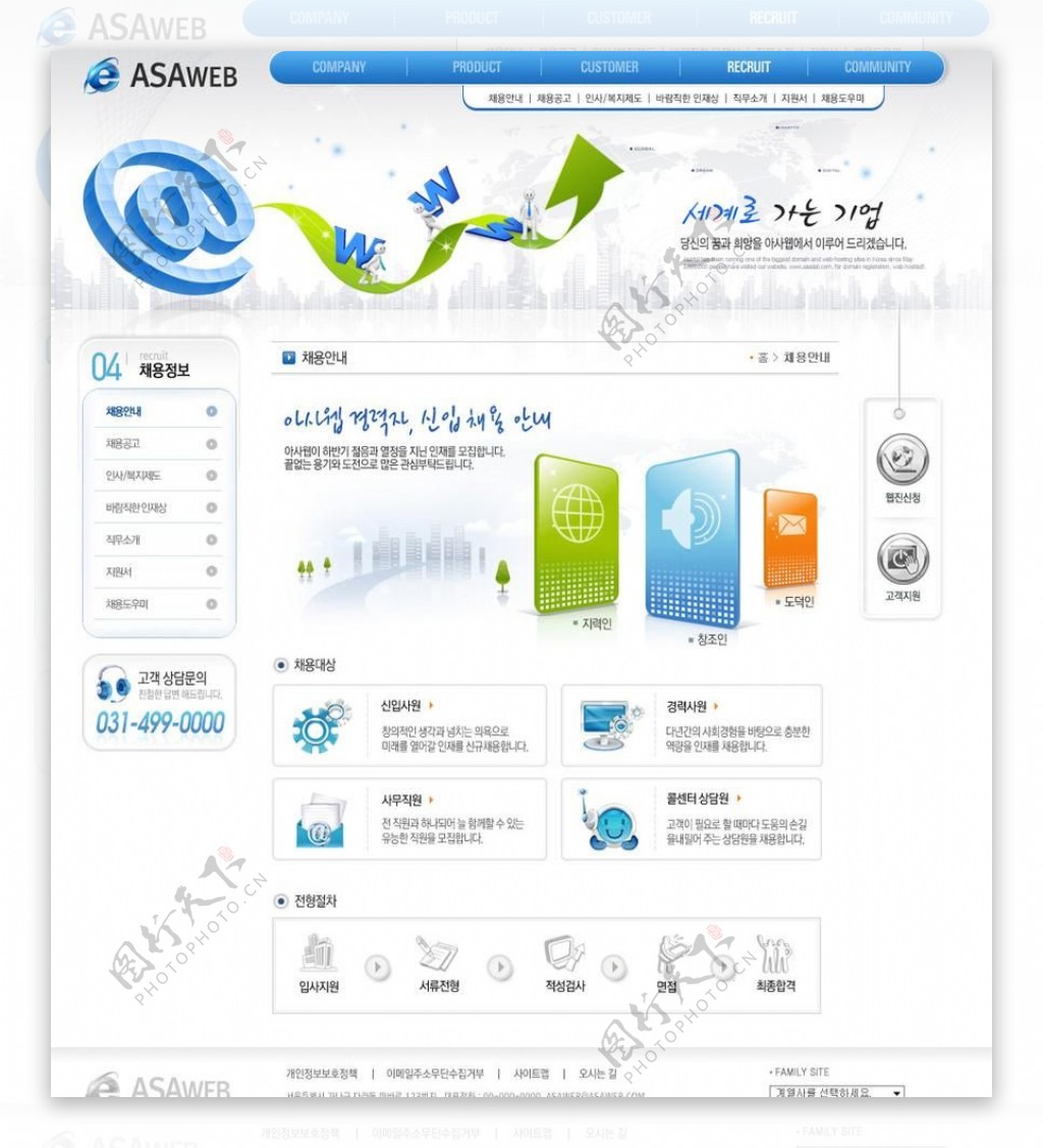 韩国网络科技网页模板PSD分层无网页源码图片