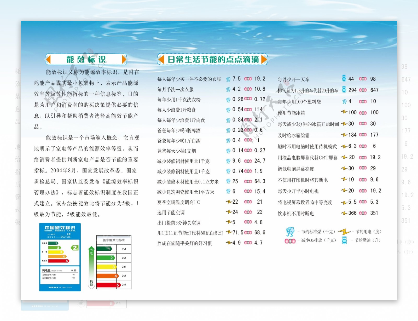 节能减排单页背面图片