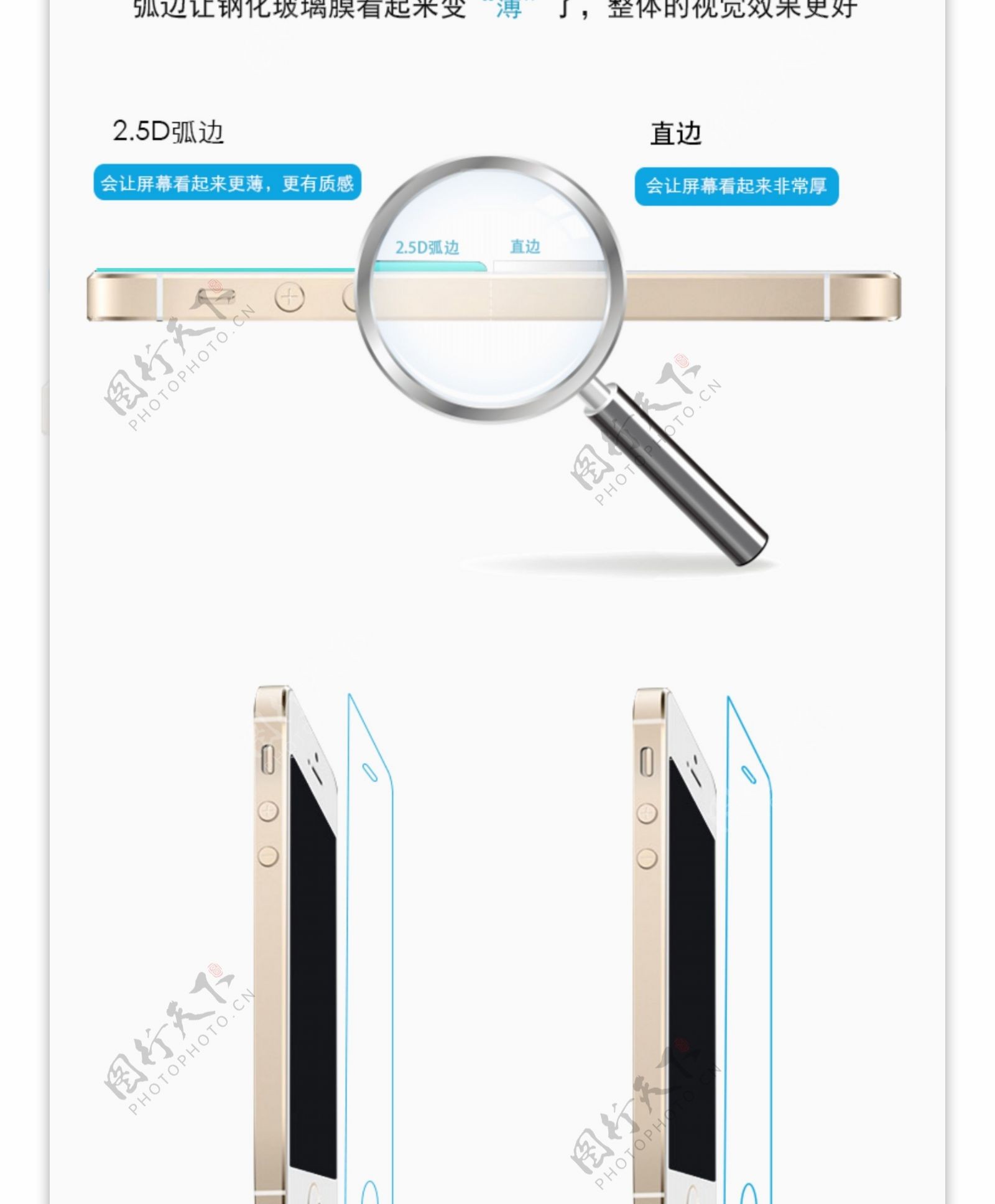 iPhone5钢化膜弧边详情页模板