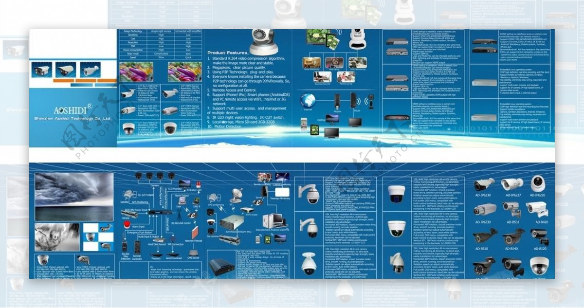 监控摄像机产品折页图片