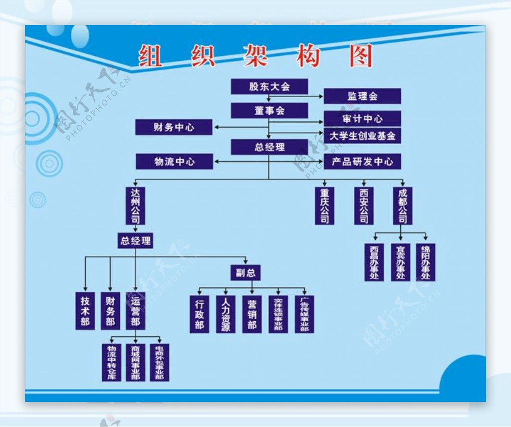 组织架构图图片素材-编号02208972-图行天下
