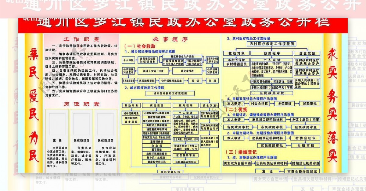 民政办公室政务公开栏图片