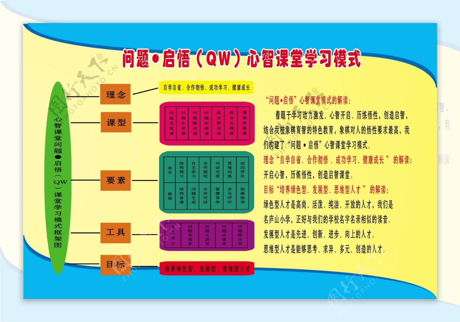 心智课堂学习模式图片