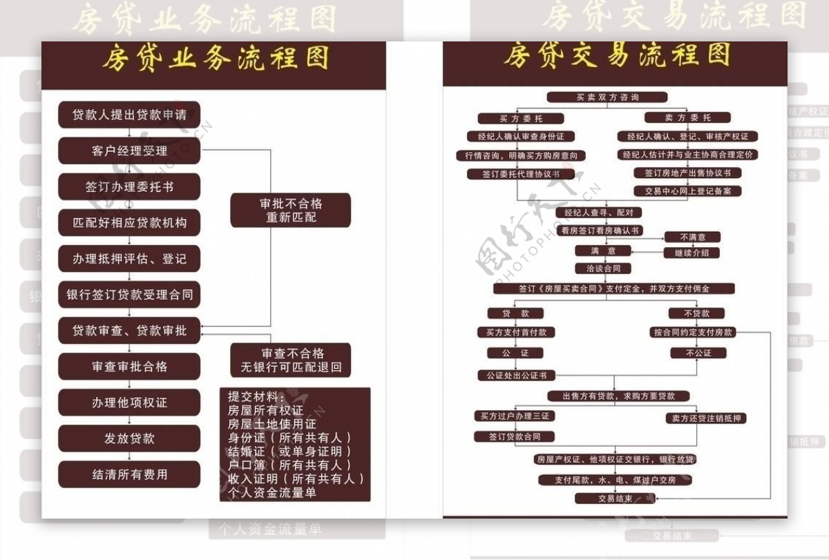 房贷交易流程图图片