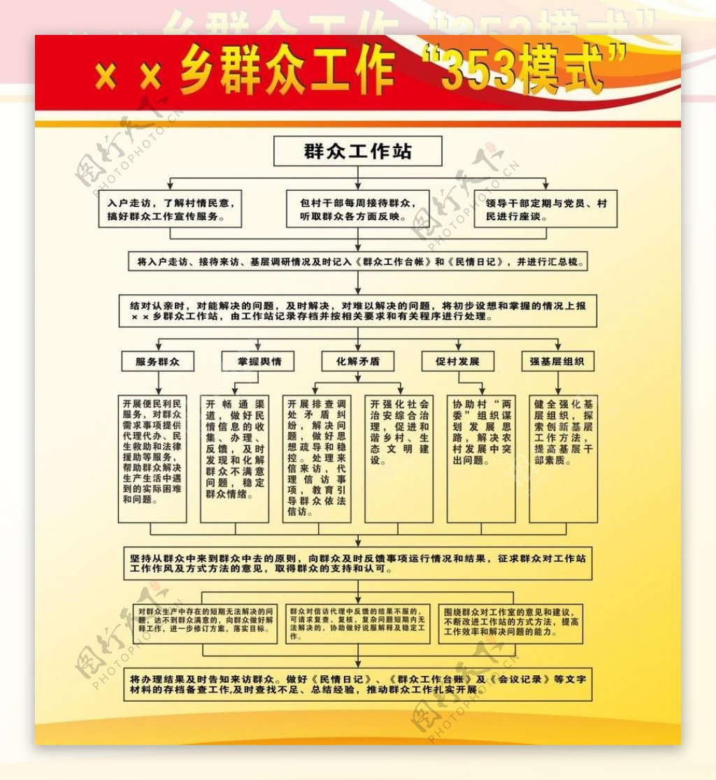 乡群众工作353模式制度图片