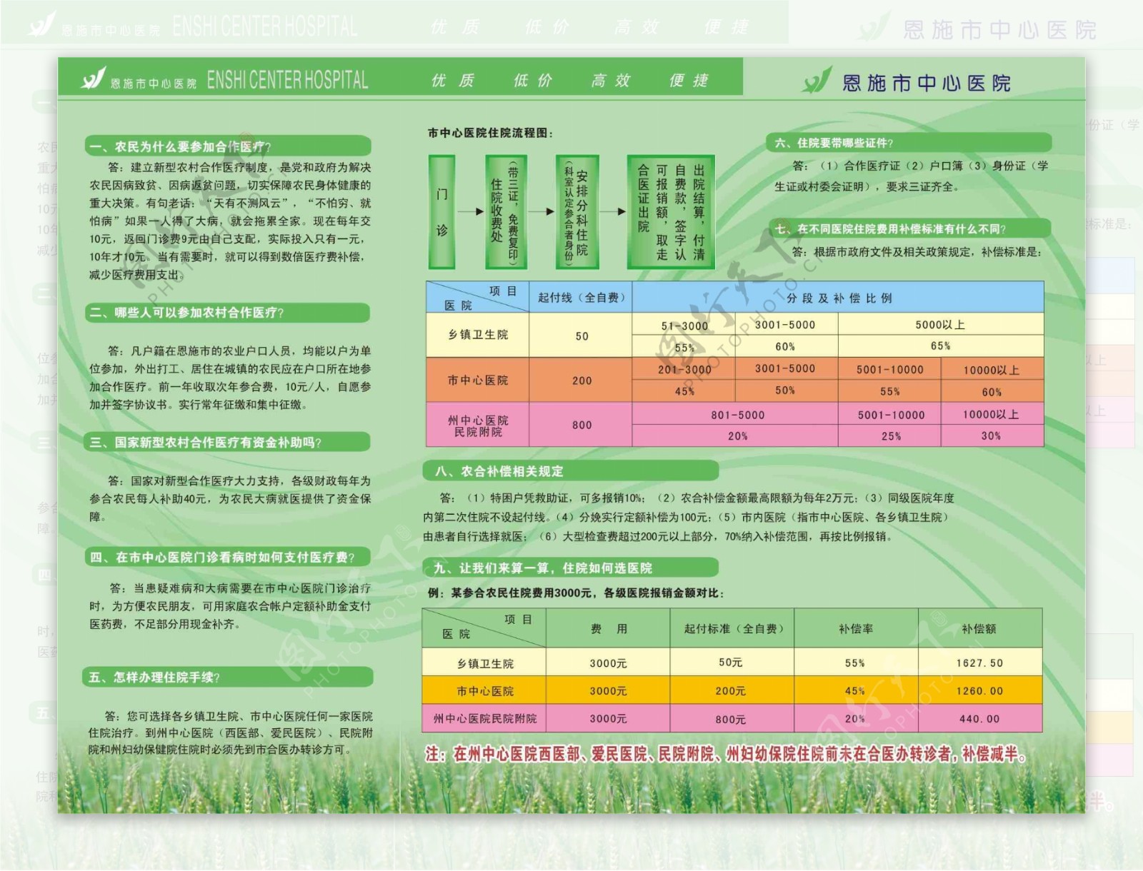农村合作医疗宣传手册cdr矢量模板