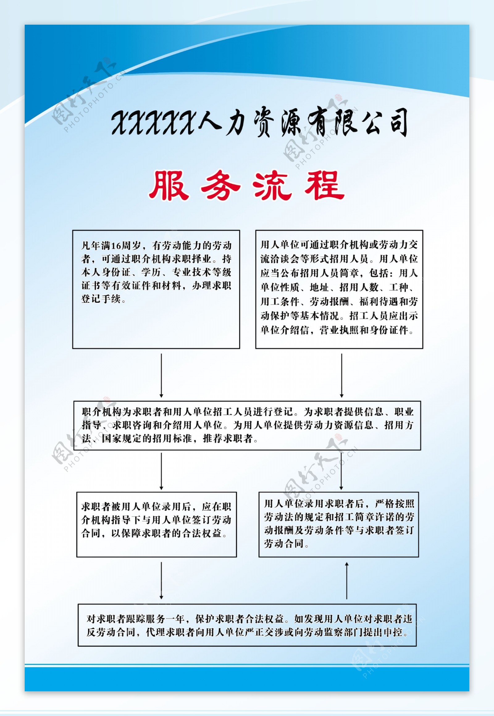 人力资源展板图片