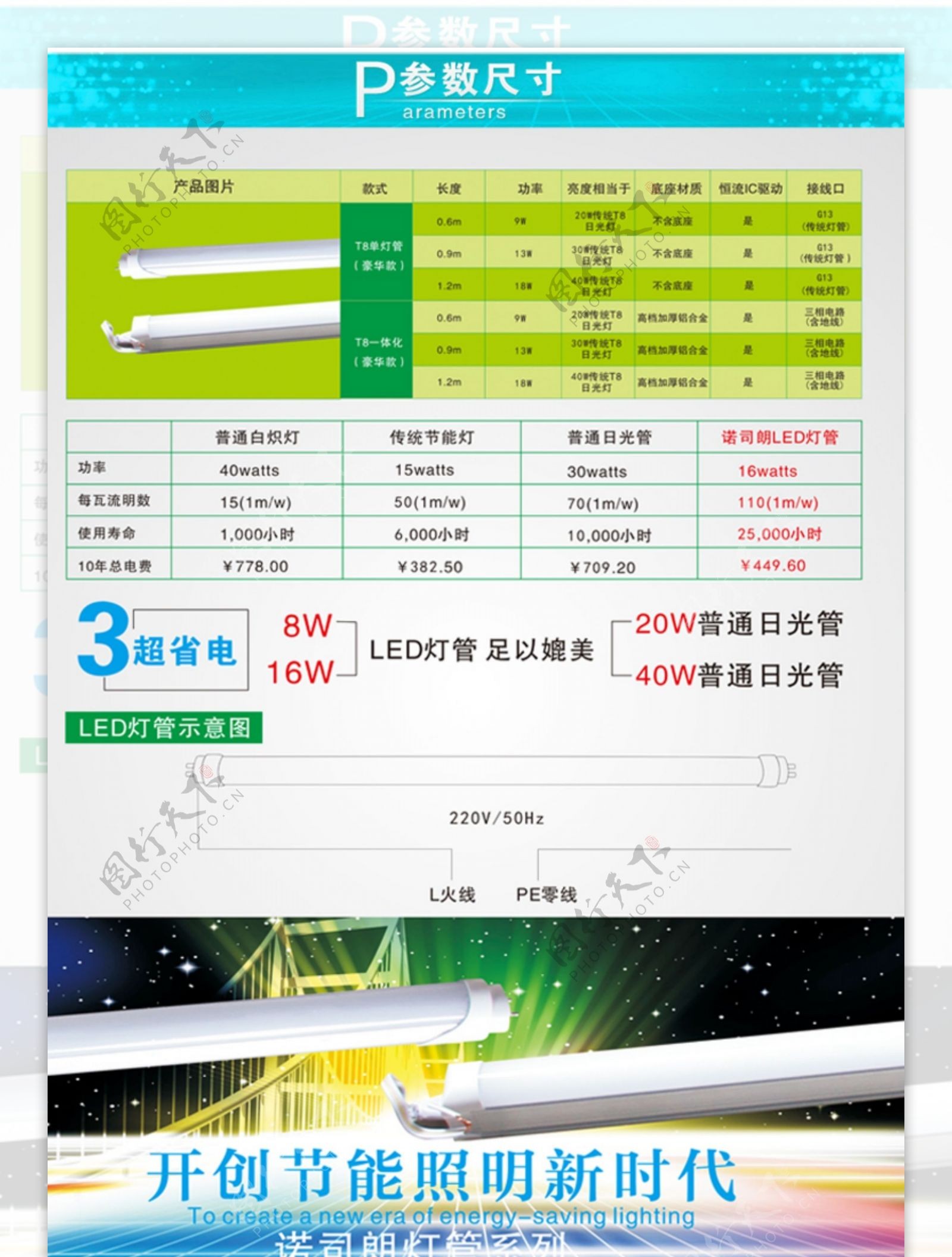 led详情页模板设计