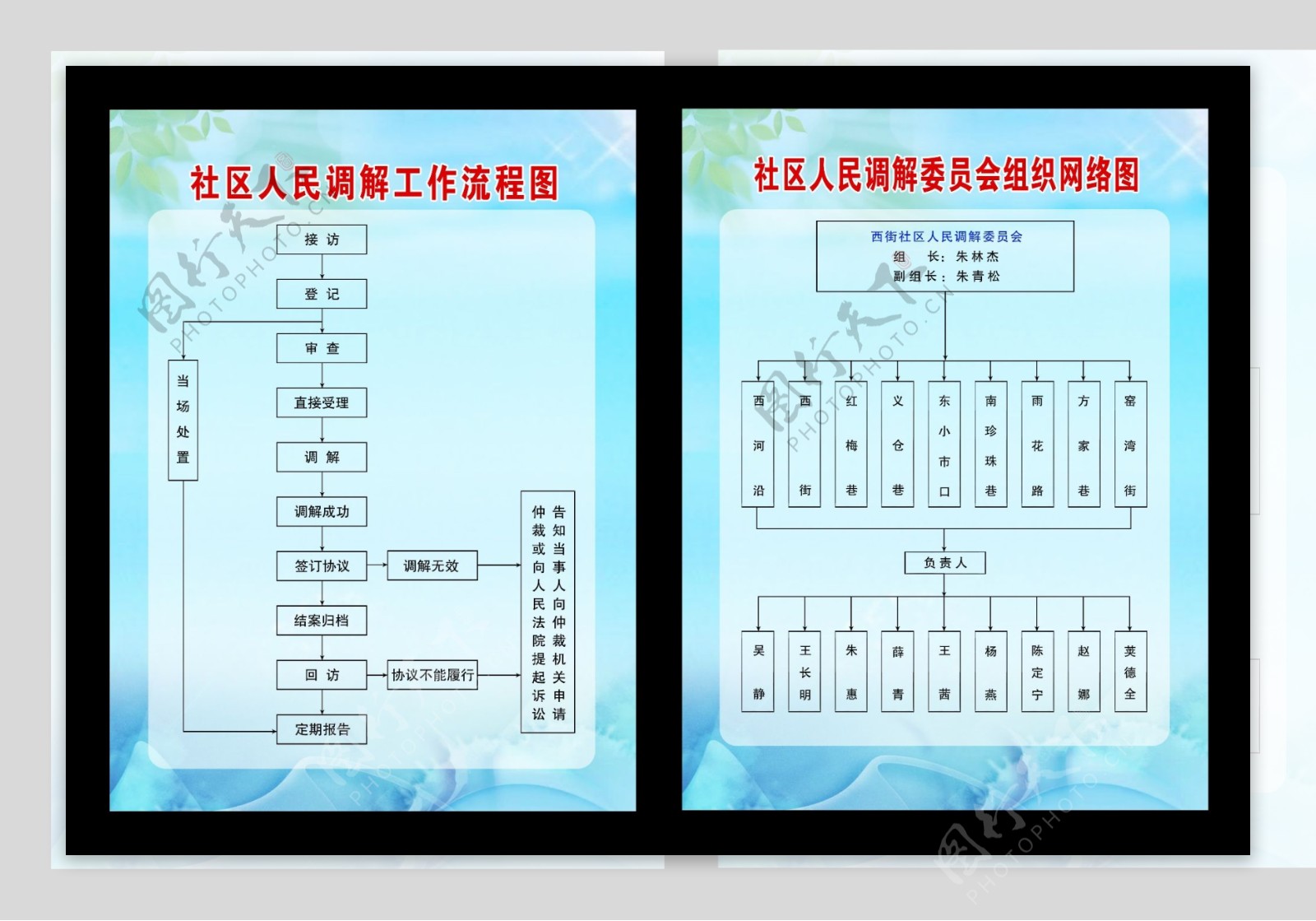 人民调解流程图图片