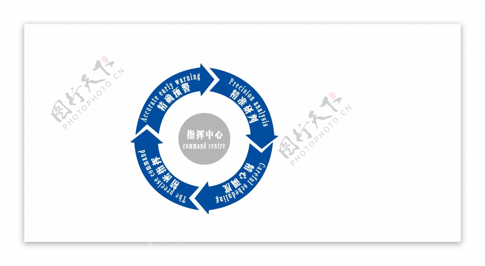 信息指挥中心