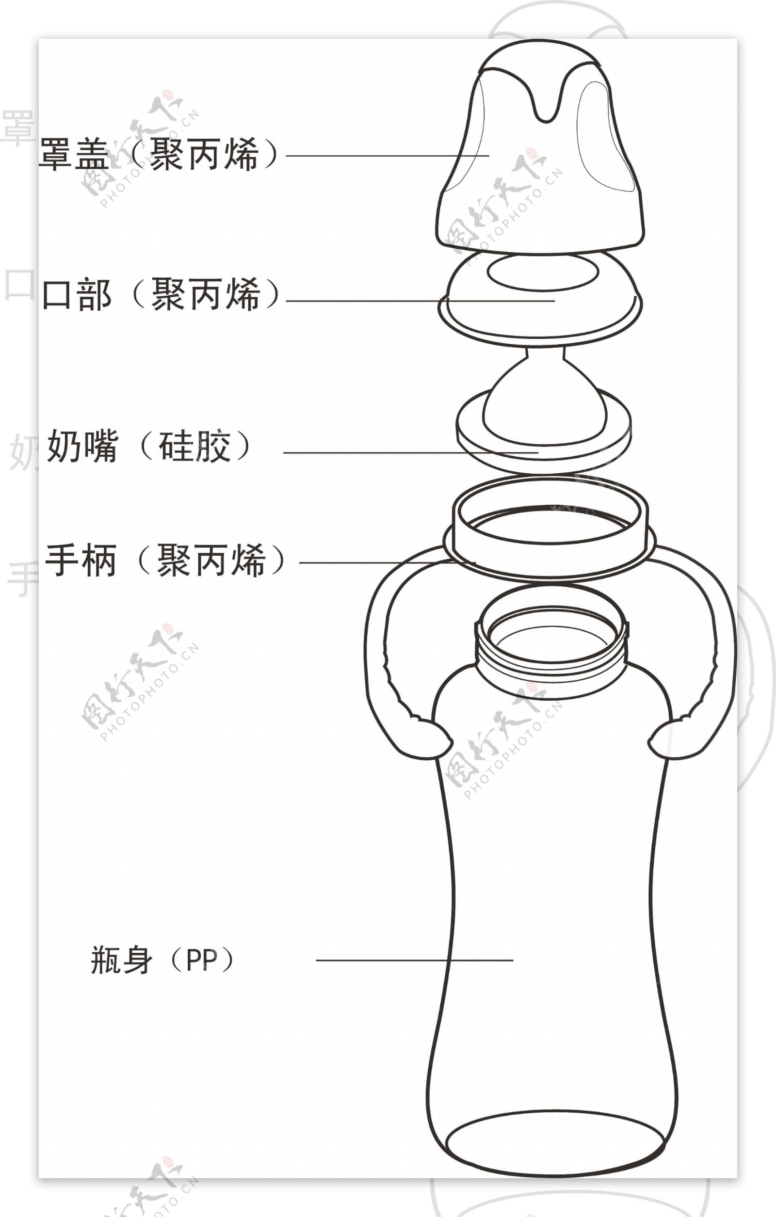 奶瓶结构图图片