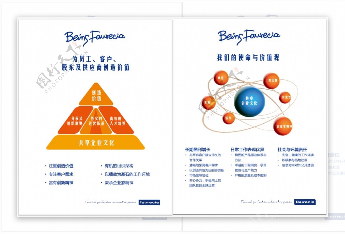 企业文化信息图