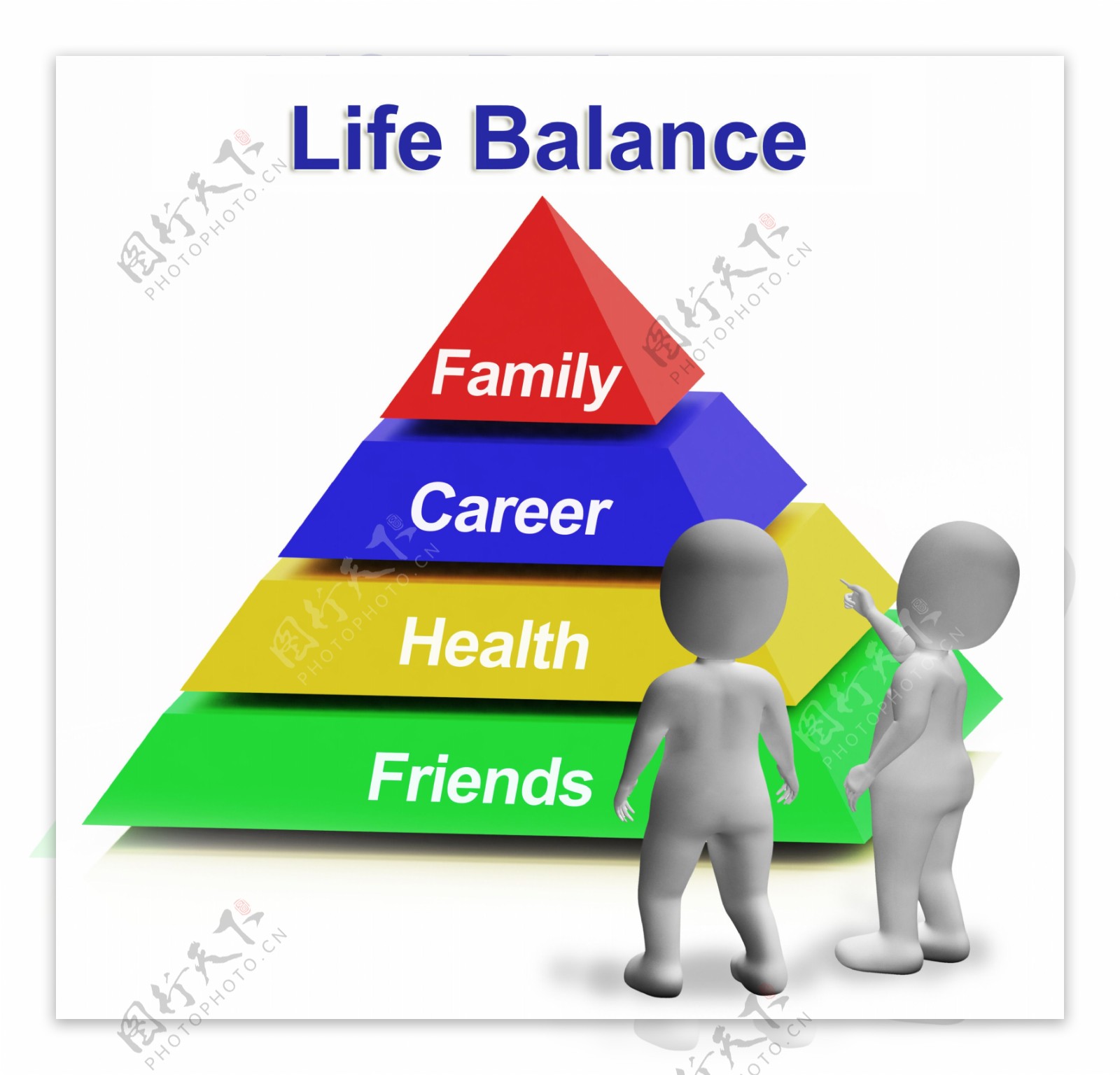 生活的平衡金字塔有家庭的职业健康和朋友