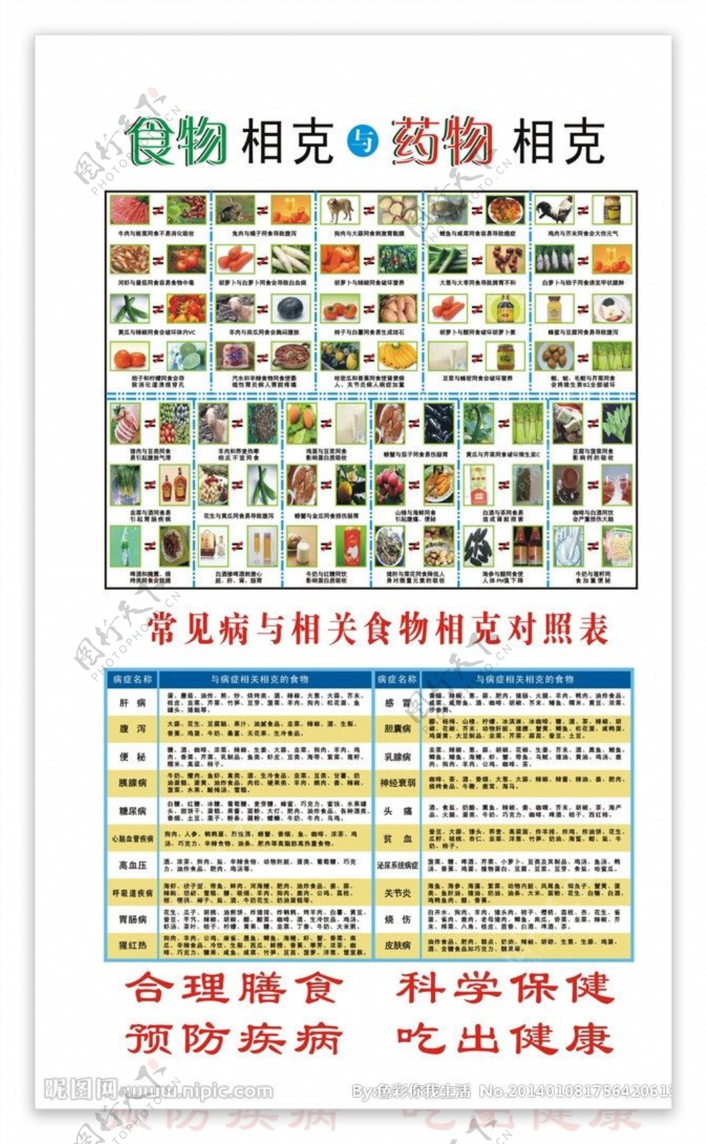 食物药物相克图片