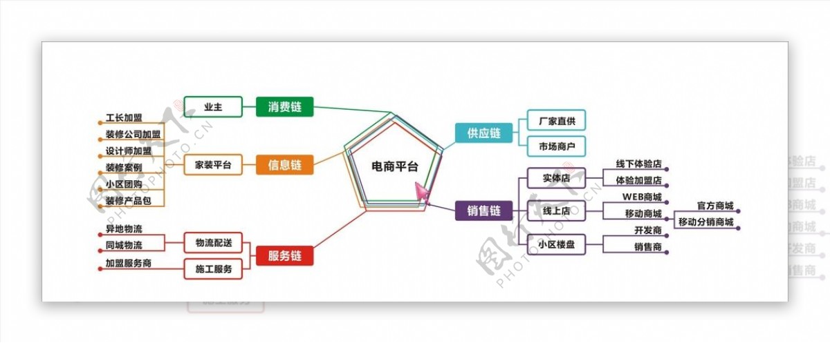 电商平台介绍图片