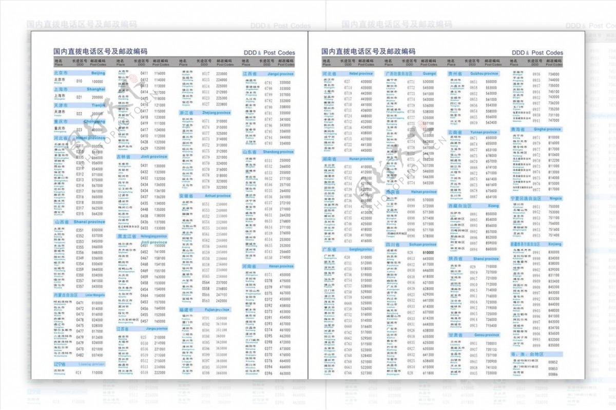 国内直拨电话区号邮政编码图片