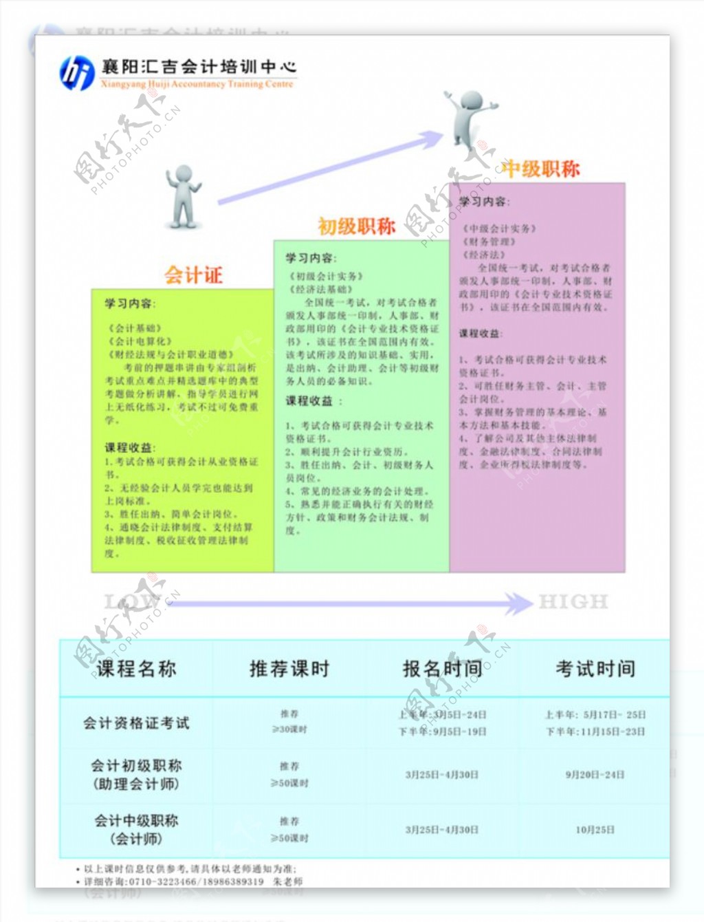 襄阳汇吉会计培训考试图片