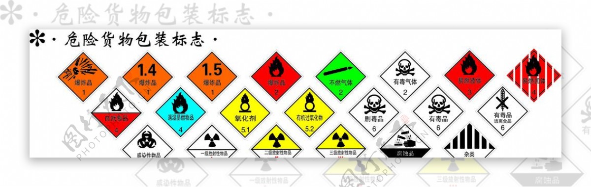 危险货物包装矢量标志图片