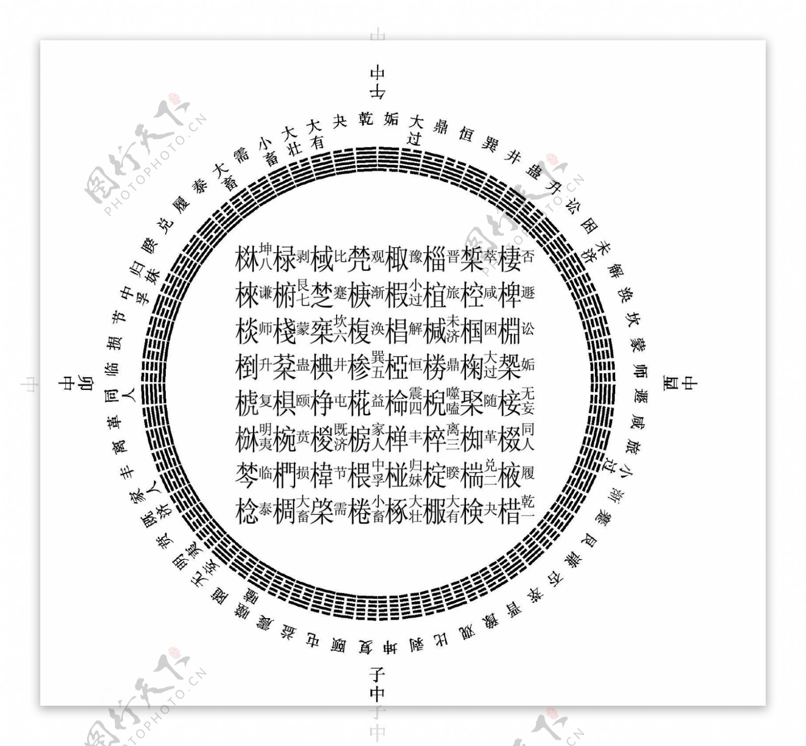 伏羲六十四卦方位图图片