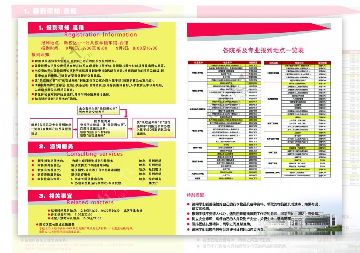 新生报到指南图片