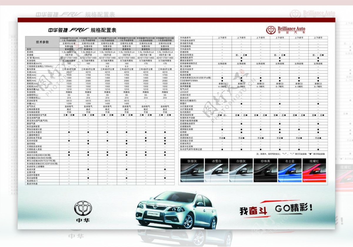 骏捷FRV规格配置表图片