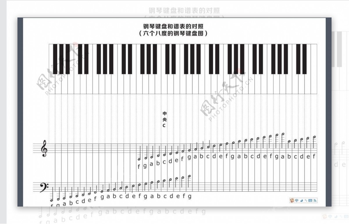 钢琴键盘和谱表的对照图片