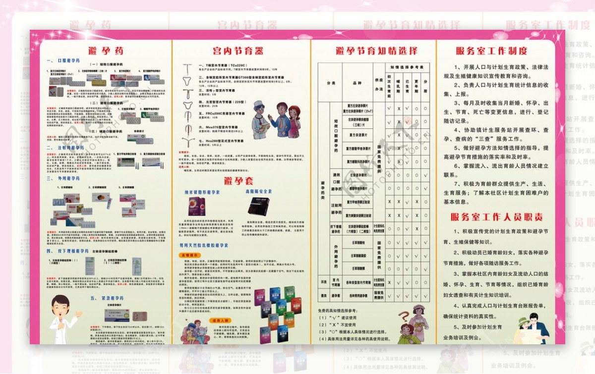 避孕节育知识图片