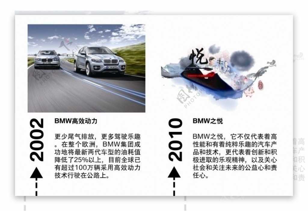 BMW历史相框现在图片