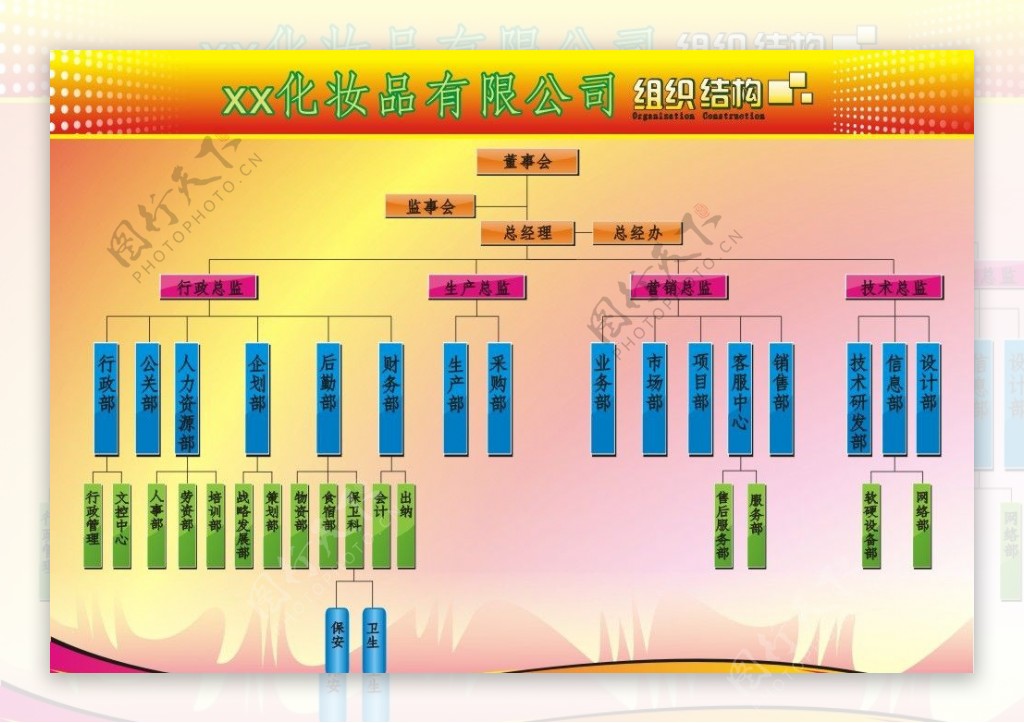 组织结构图图片