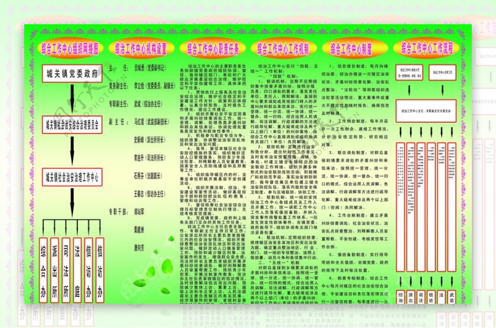 综合工作中心组织网络图片