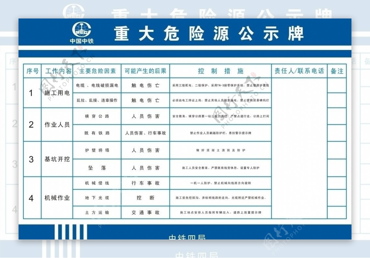 重大危险源公示牌图片