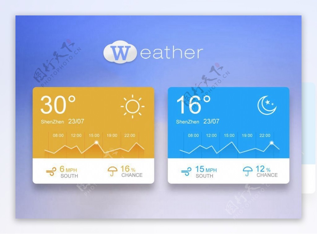 天气情况设计图片