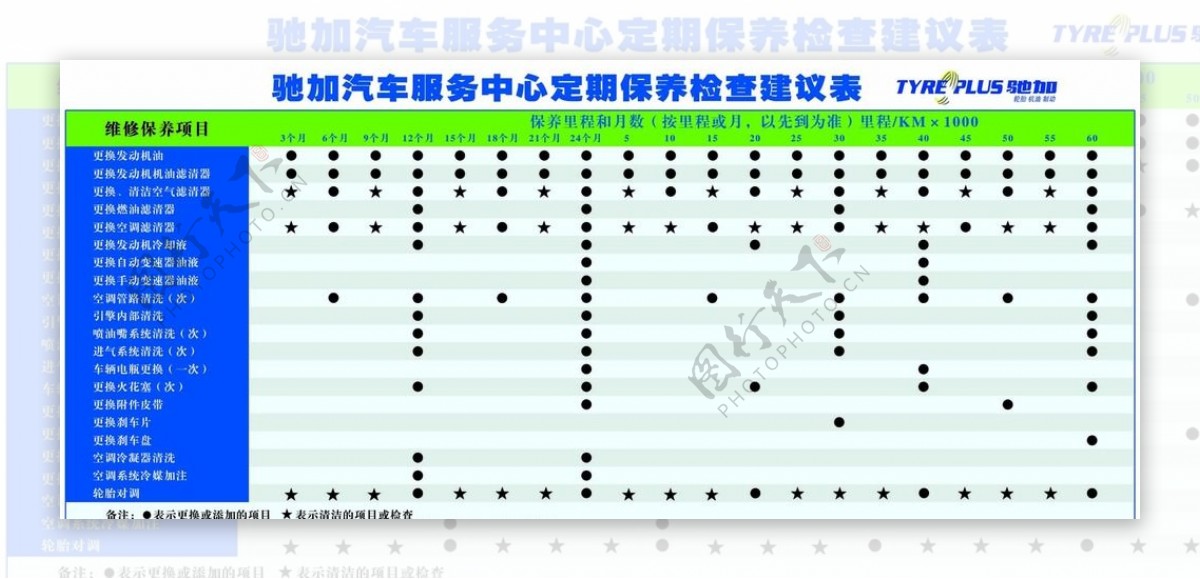 驰加汽车服务中心定期保养检查建图片