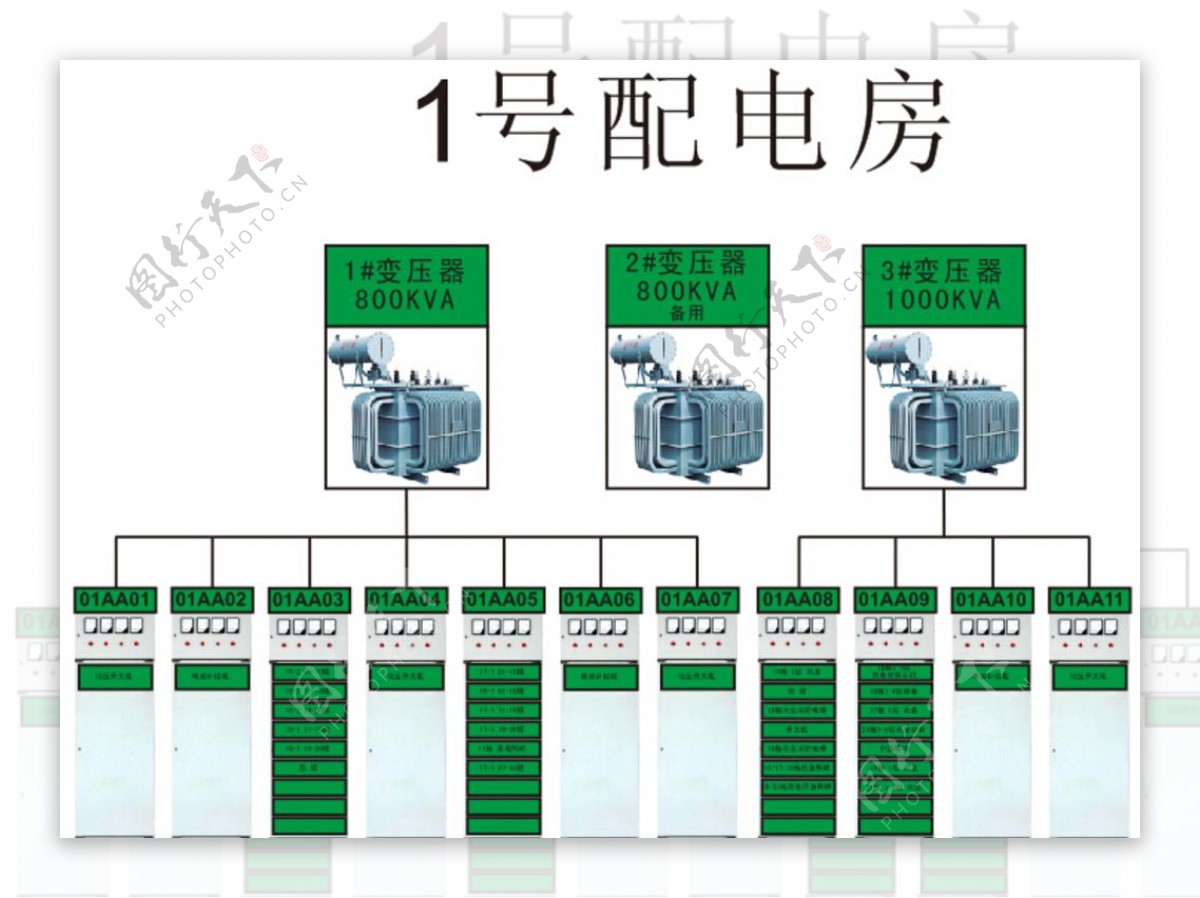 配电房树形图图片