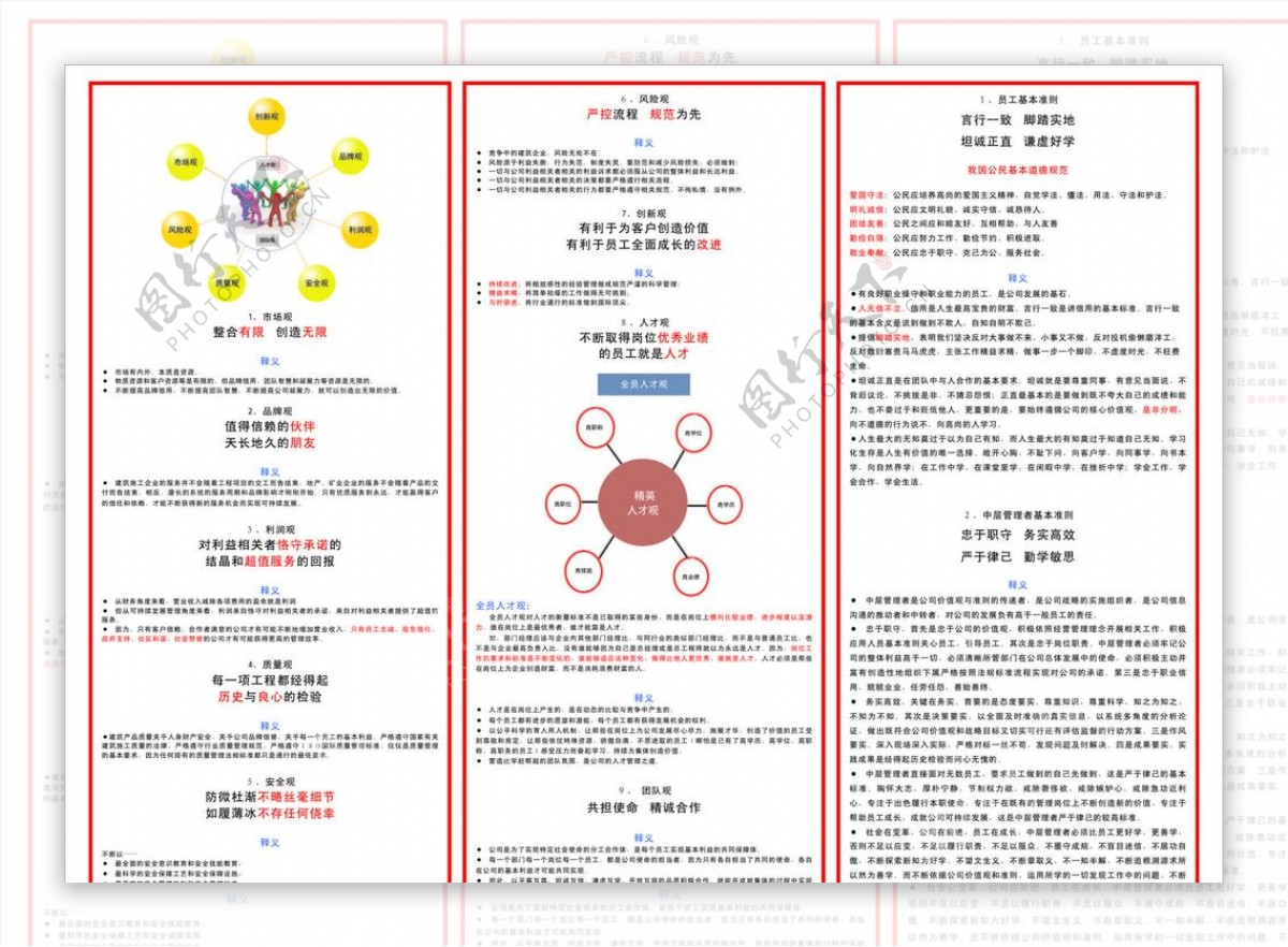 企业宣传资料市场观质量观图片