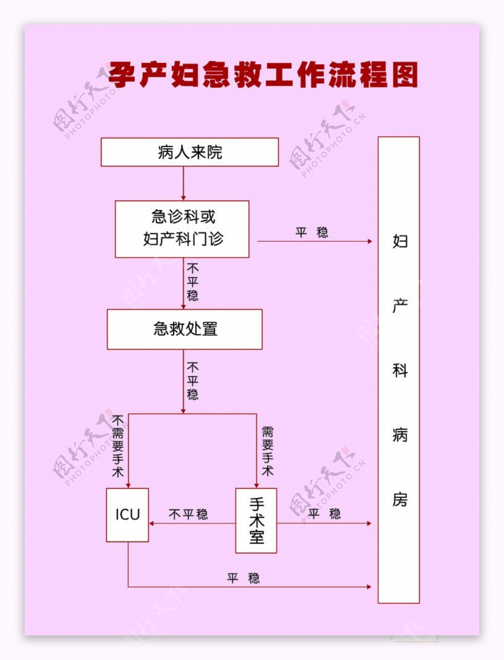 孕产妇急救工作图片