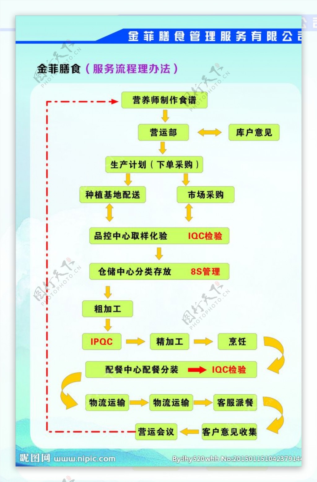 金菲膳食管理制度图片