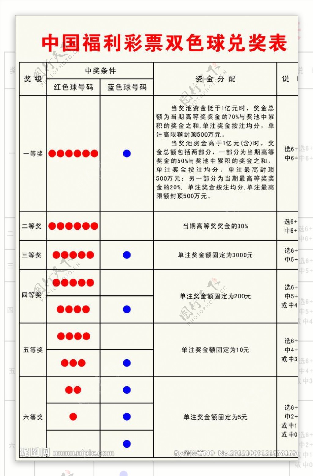 福彩中心调整“双色球”规则 二等奖最低60彩票平台- 彩票网站- 彩票APP下载 【官网推荐】00元