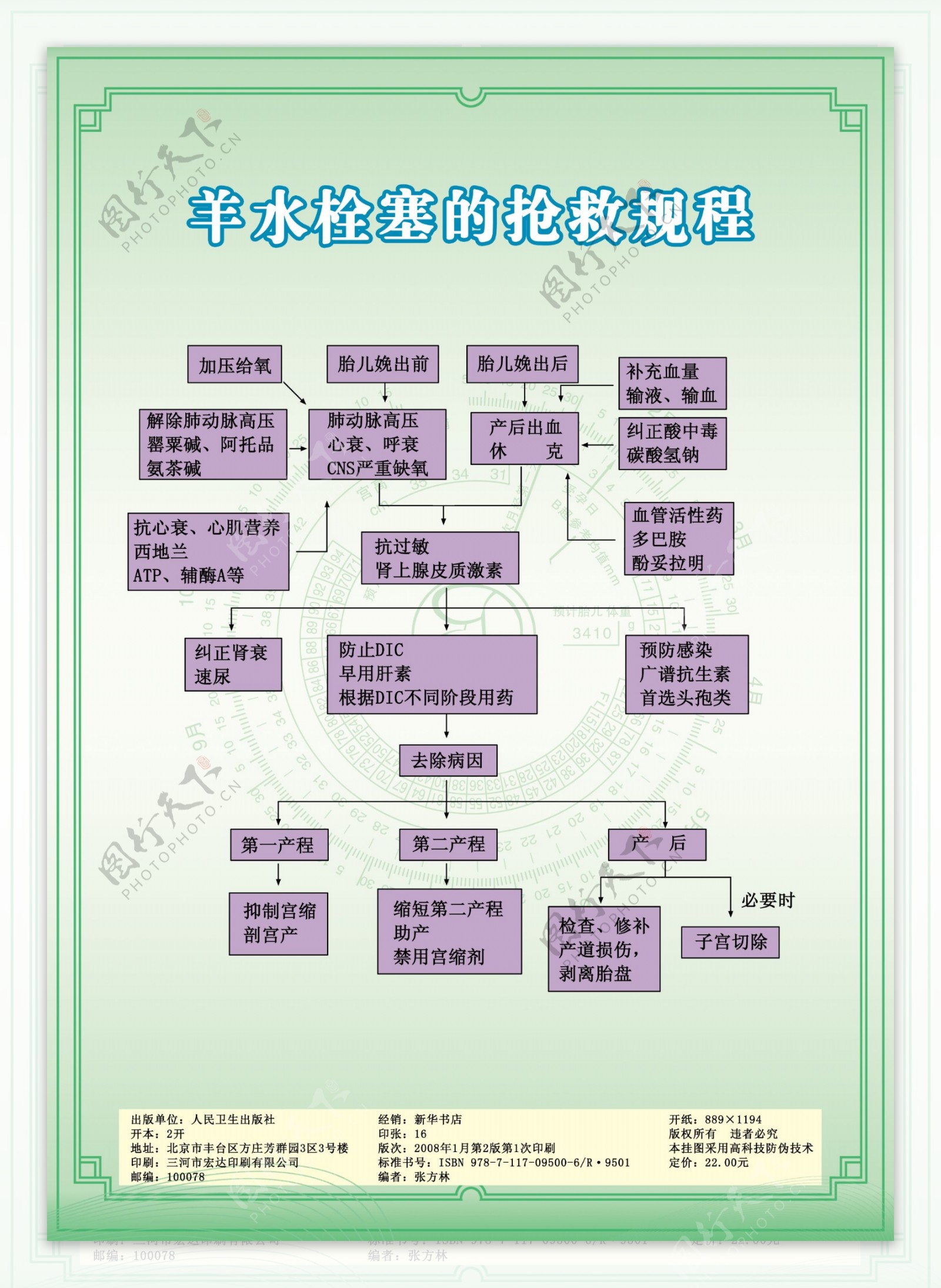 羊水栓塞的抢救规程图片