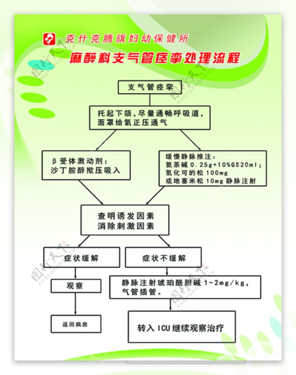 麻醉科医院保健所图片