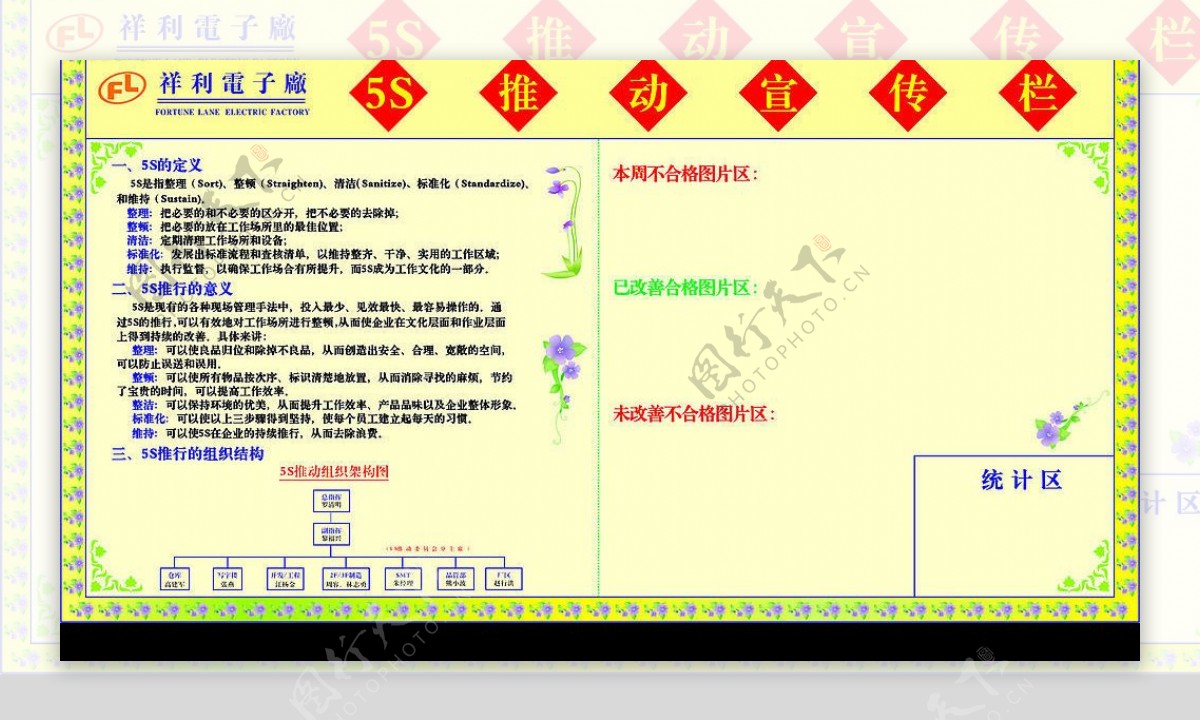 宣传栏5S图片