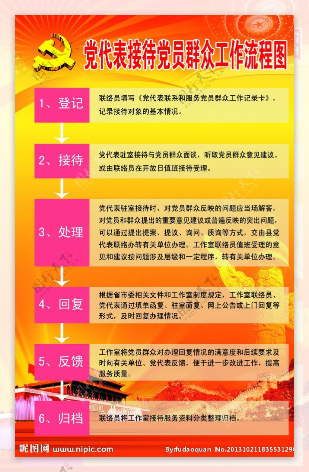 党员接待群众工作流程图片