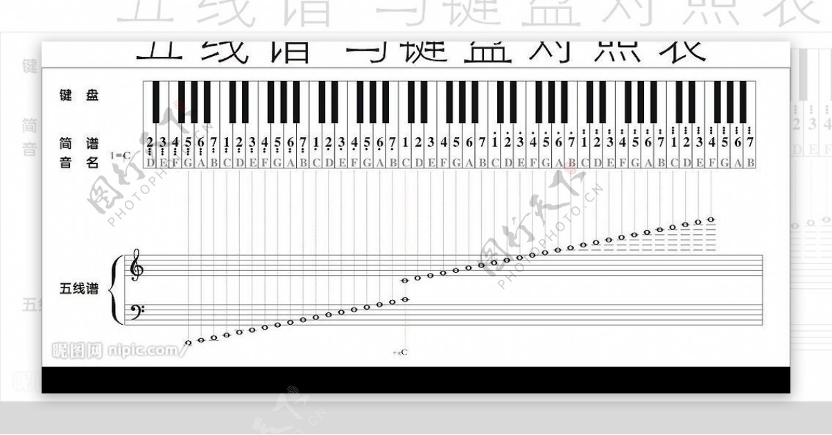 五线谱键盘对照表图片