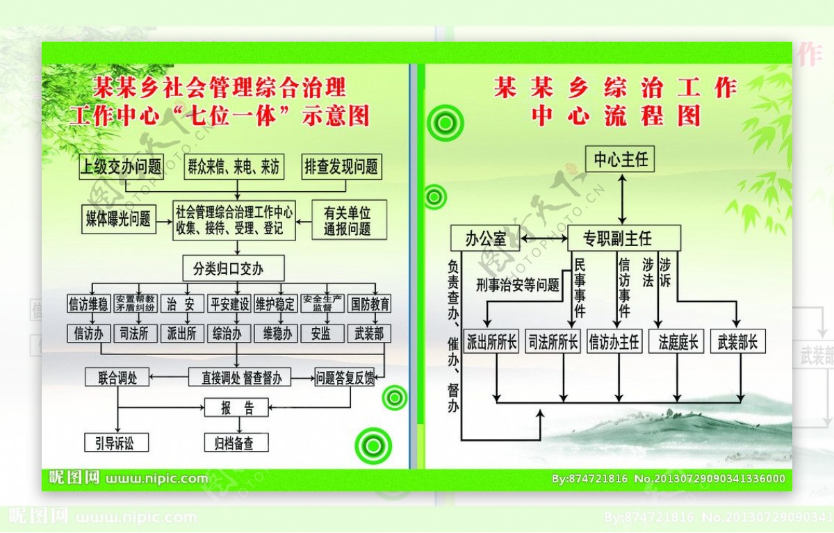 综治流程图展板图片