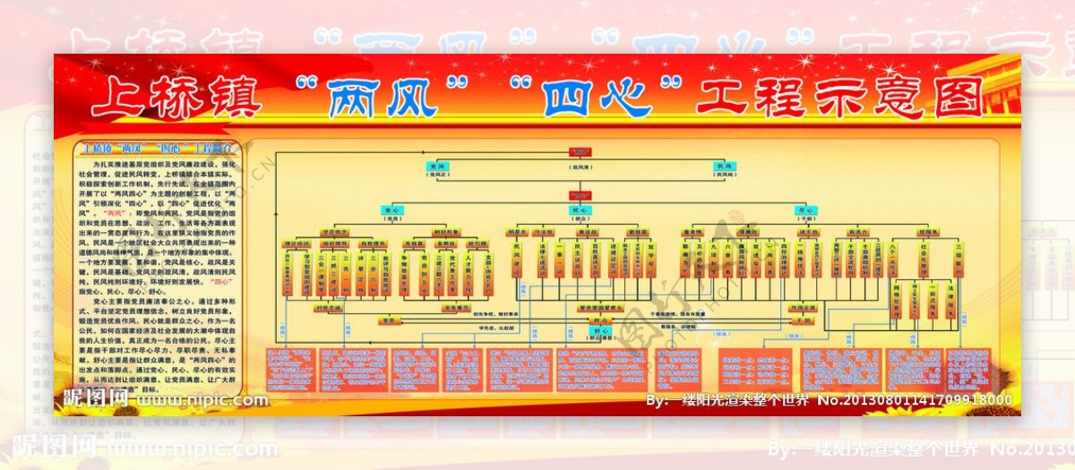 两风四心工程示意图图片