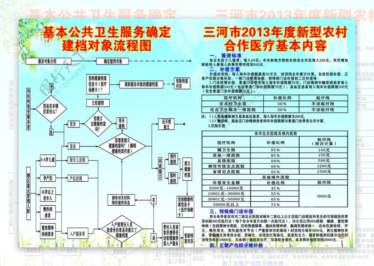 新农合流程图图片