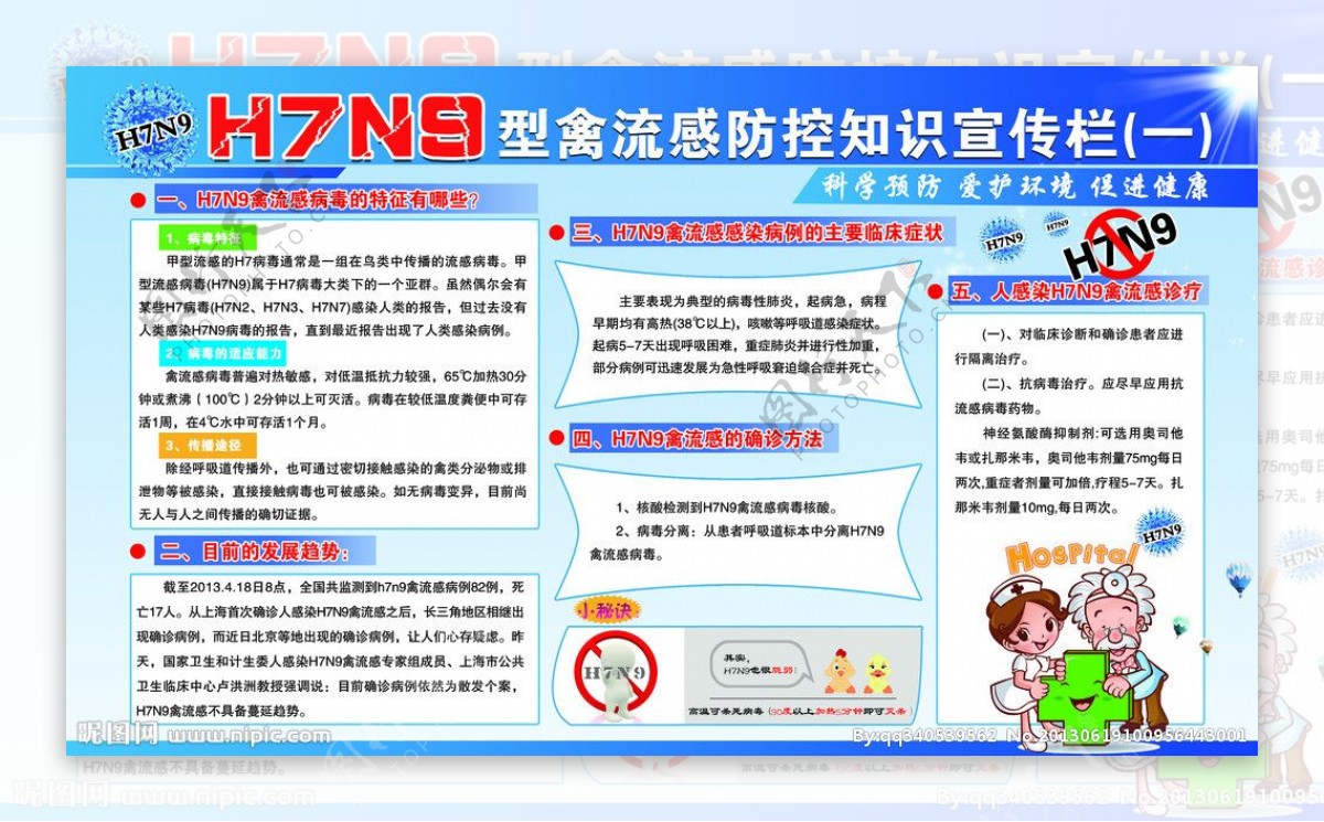 H7N9型禽流感知识图片