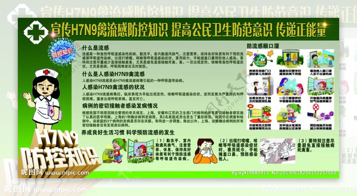 H7N9流感预防展板图片